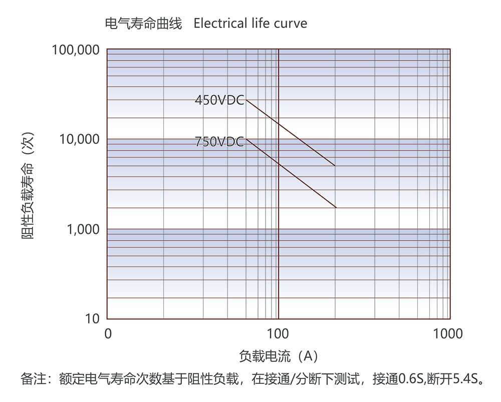 尊龙凯时·(中国)官方网站