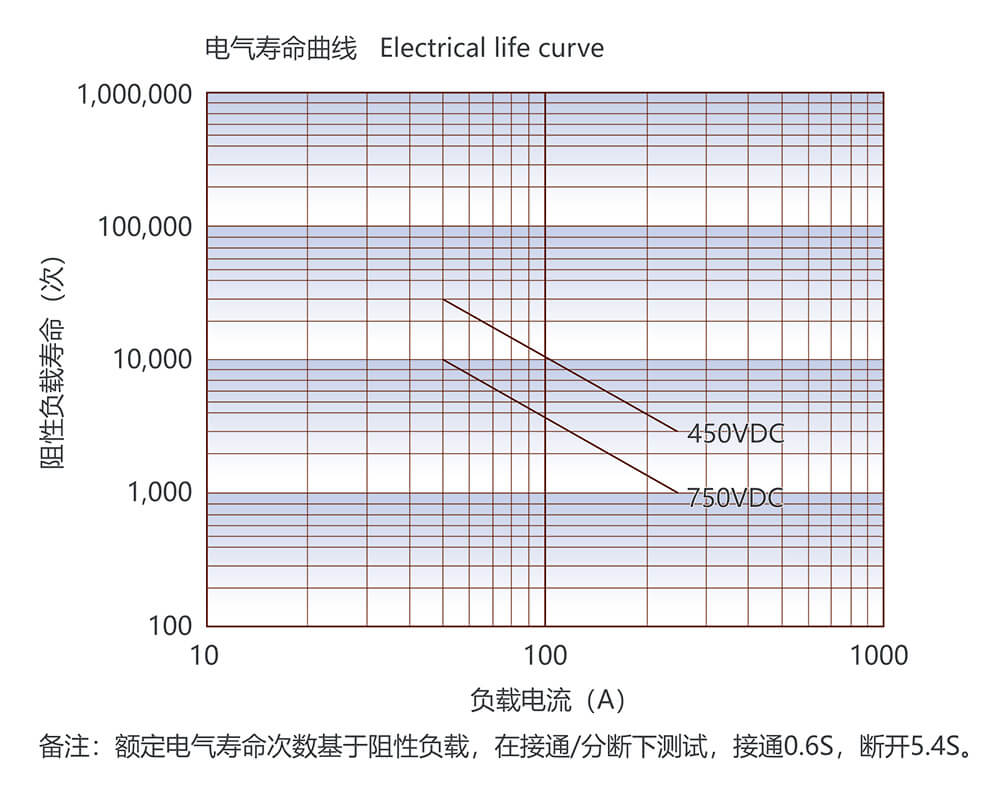 尊龙凯时·(中国)官方网站