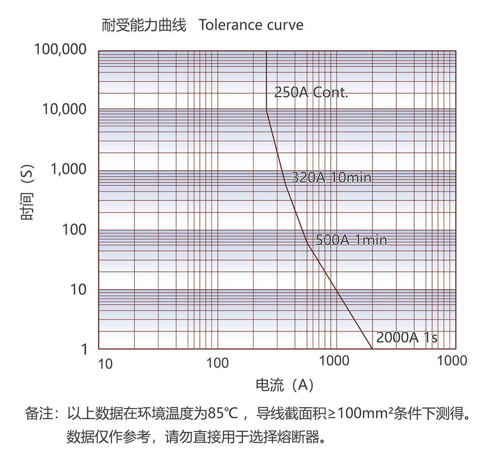 尊龙凯时·(中国)官方网站