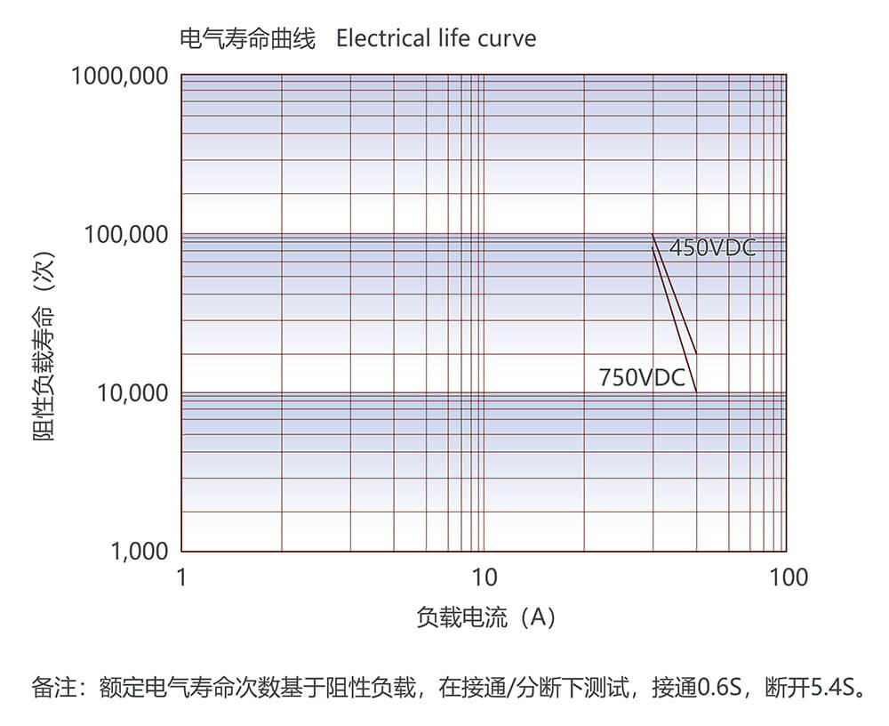 尊龙凯时·(中国)官方网站