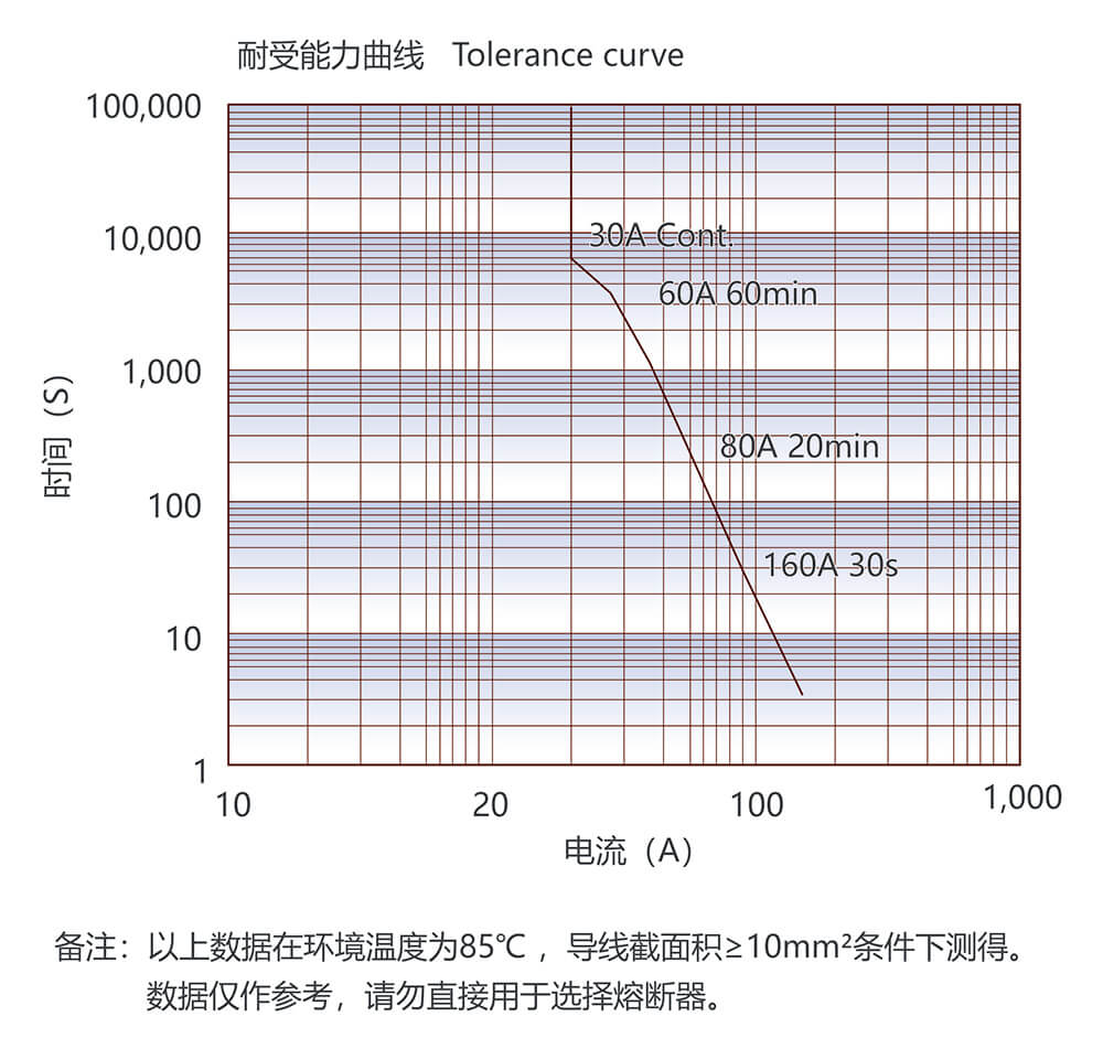 尊龙凯时·(中国)官方网站