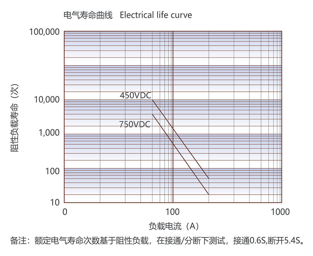 尊龙凯时·(中国)官方网站