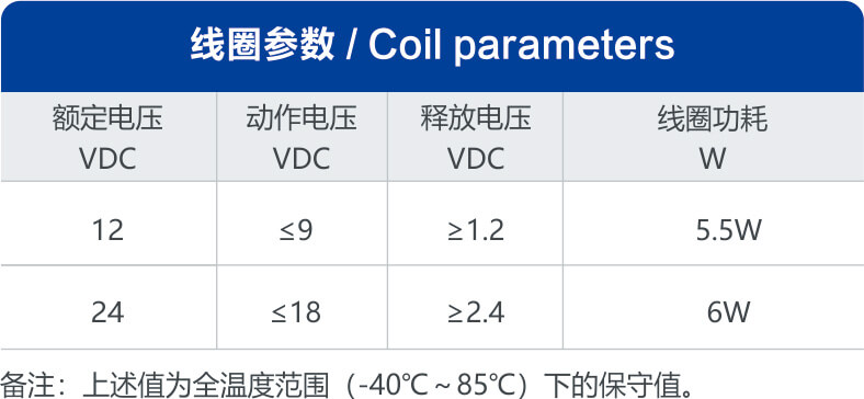 尊龙凯时·(中国)官方网站