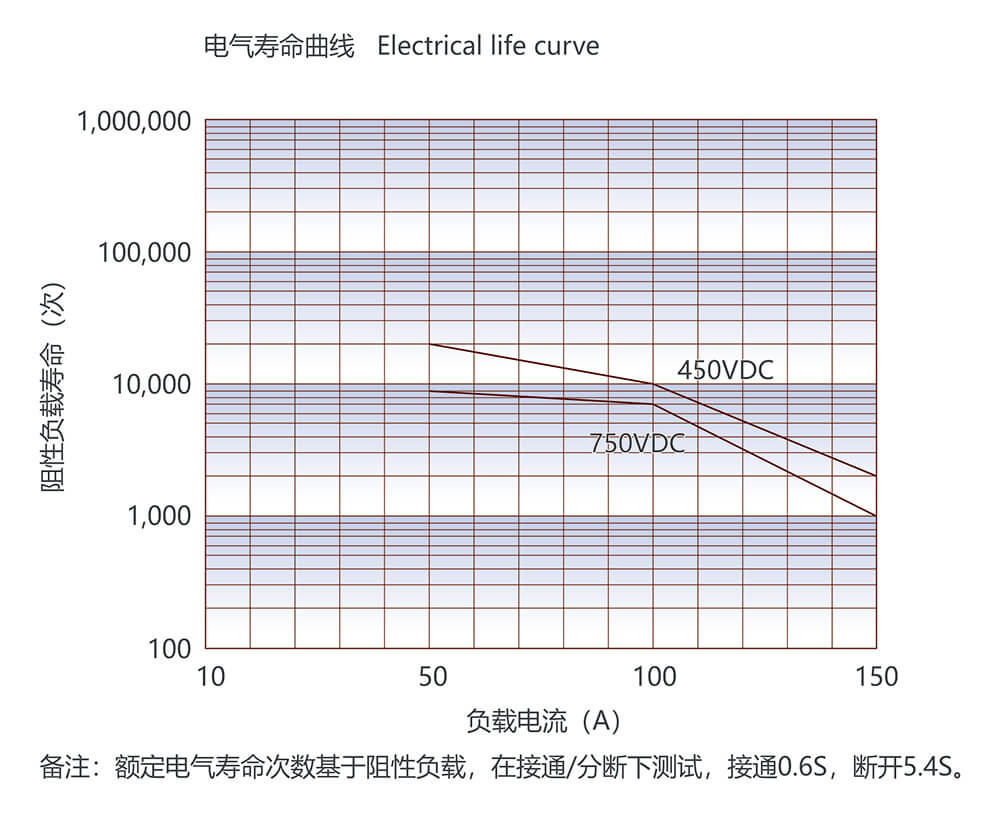 尊龙凯时·(中国)官方网站