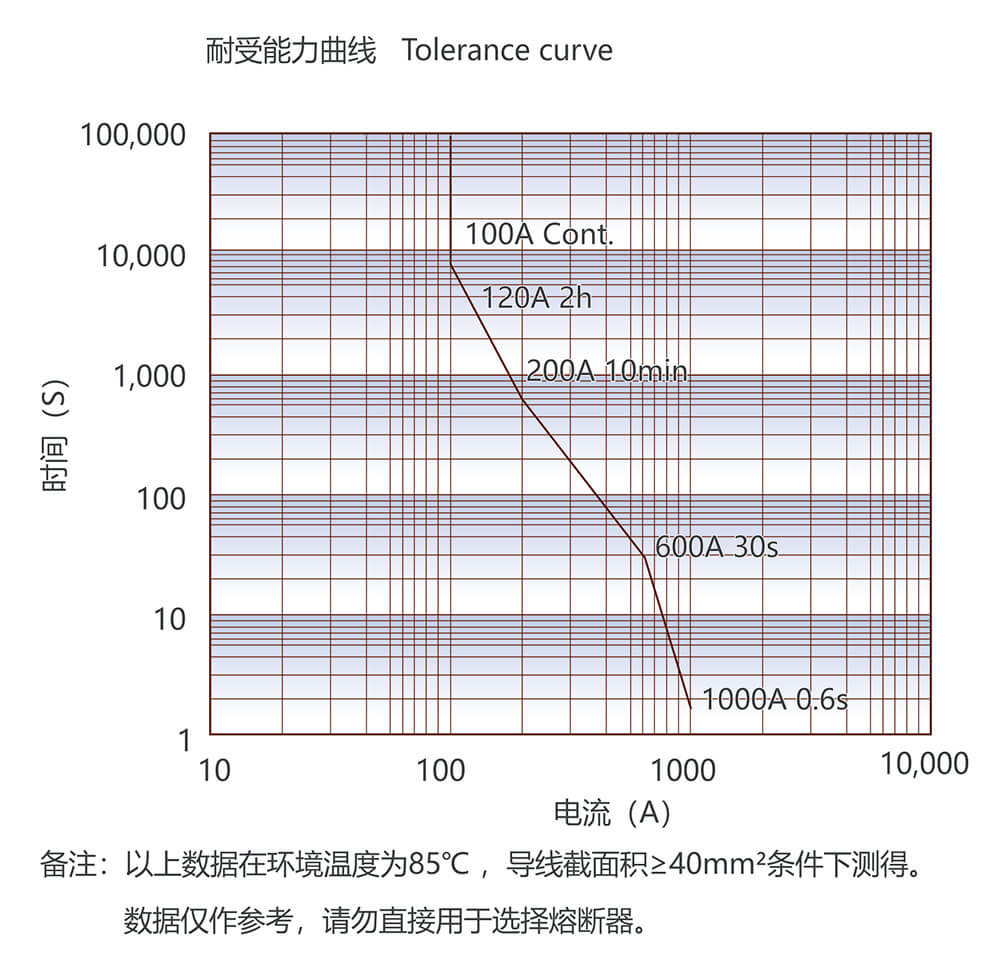 尊龙凯时·(中国)官方网站