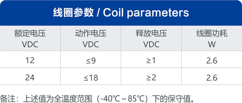 尊龙凯时·(中国)官方网站