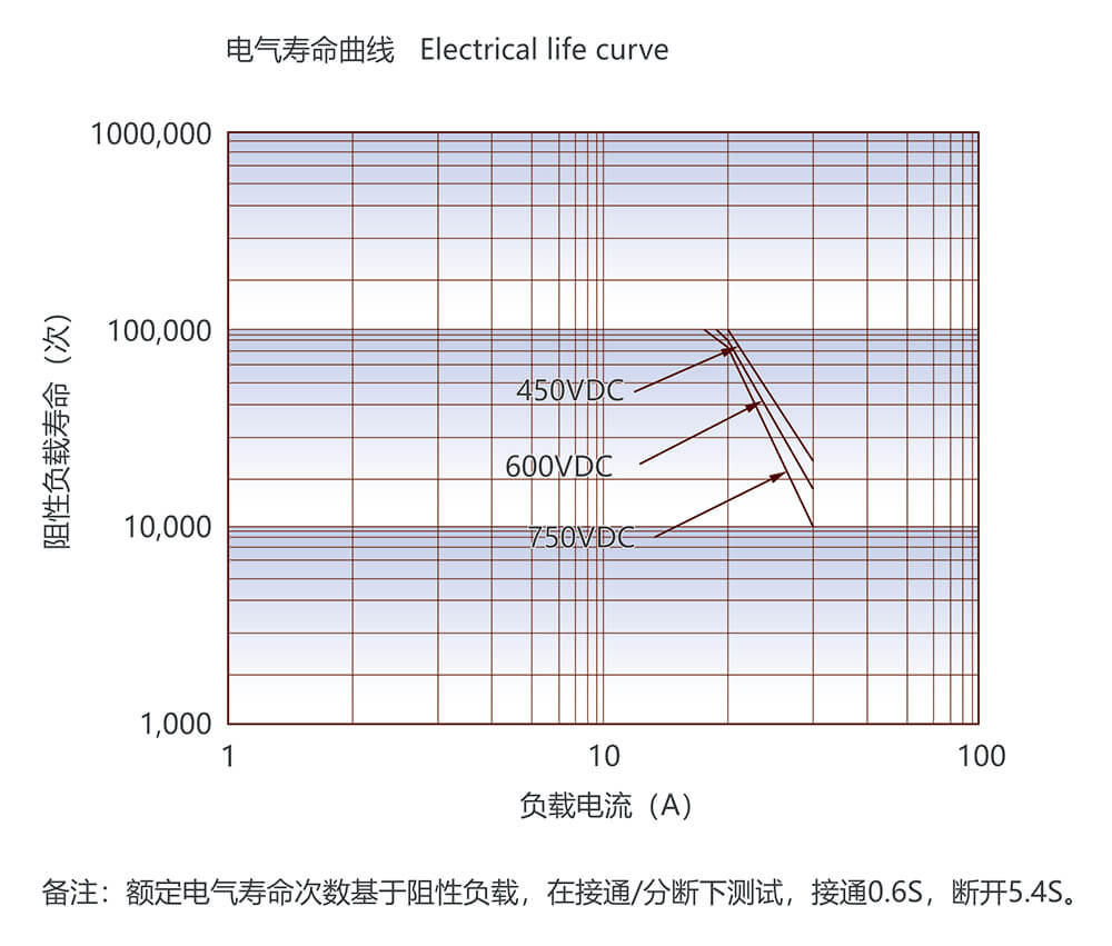 尊龙凯时·(中国)官方网站