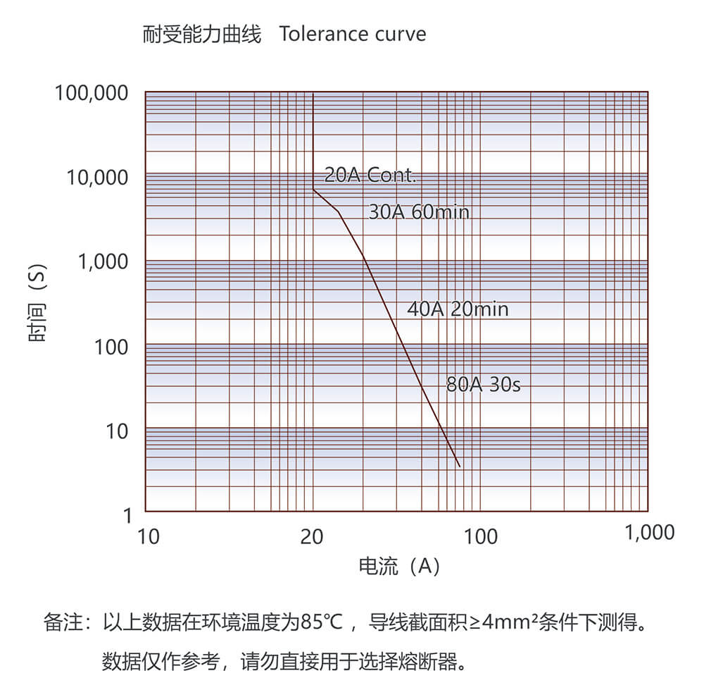 尊龙凯时·(中国)官方网站