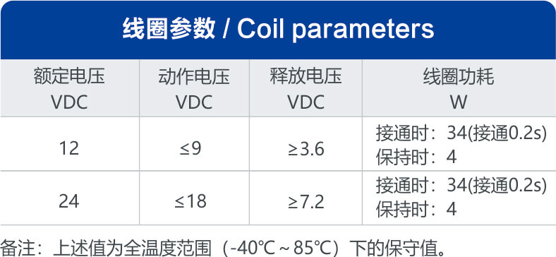 尊龙凯时·(中国)官方网站