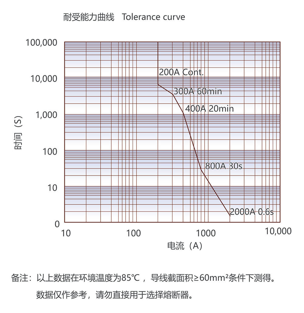 尊龙凯时·(中国)官方网站