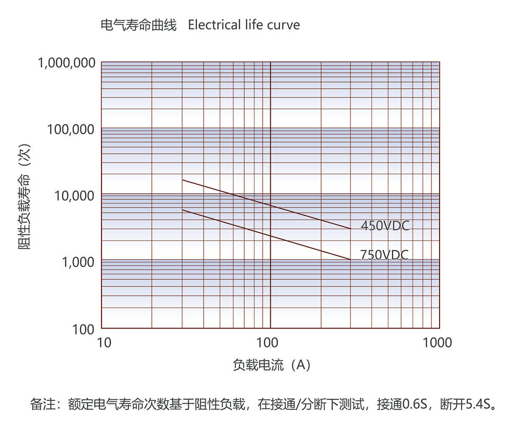 尊龙凯时·(中国)官方网站