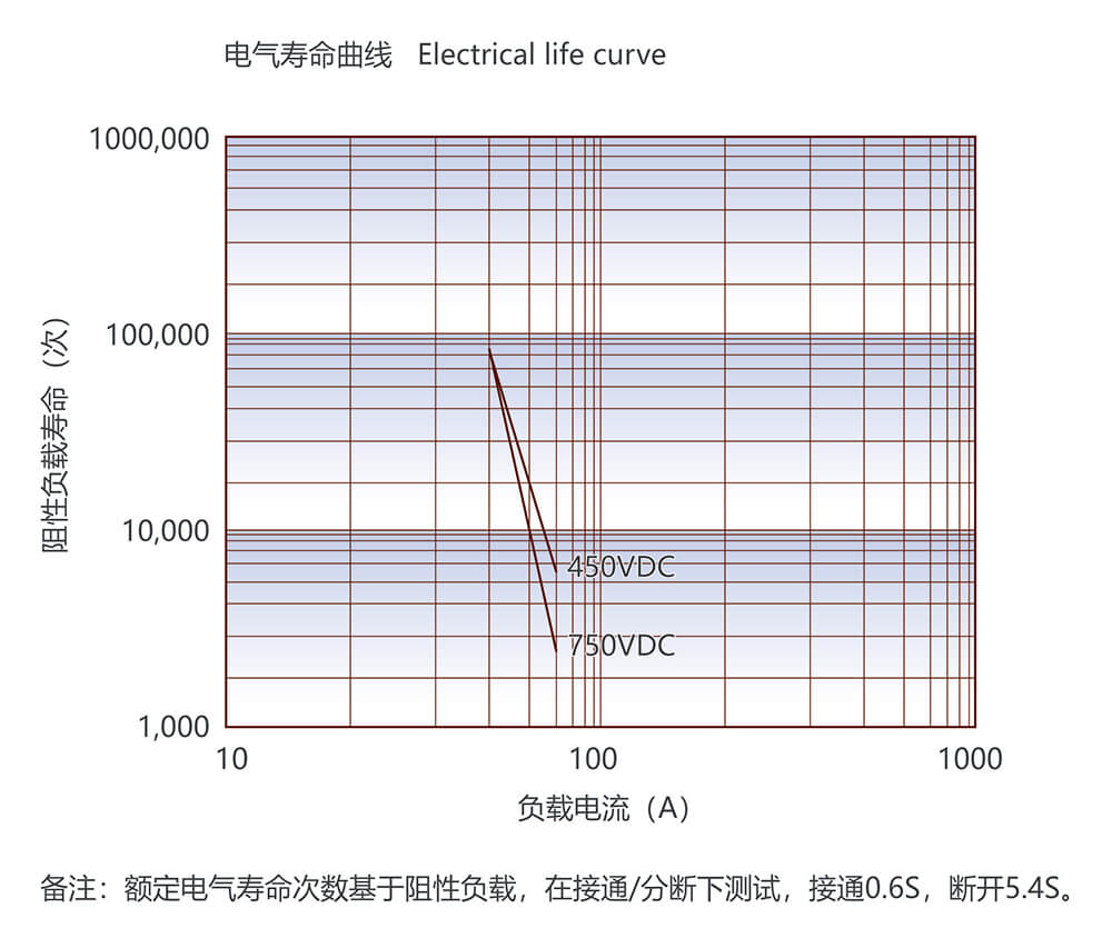 尊龙凯时·(中国)官方网站