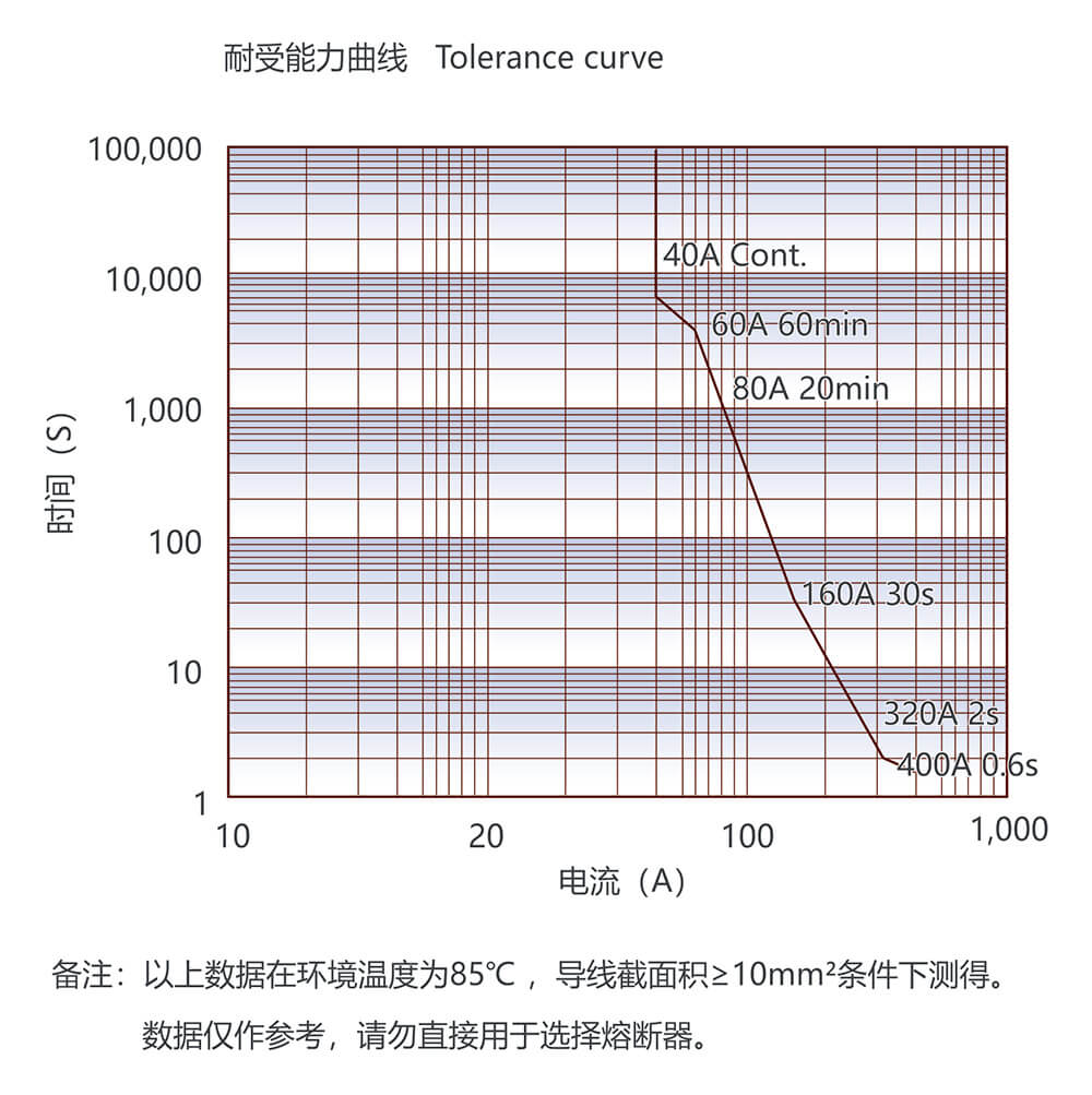 尊龙凯时·(中国)官方网站