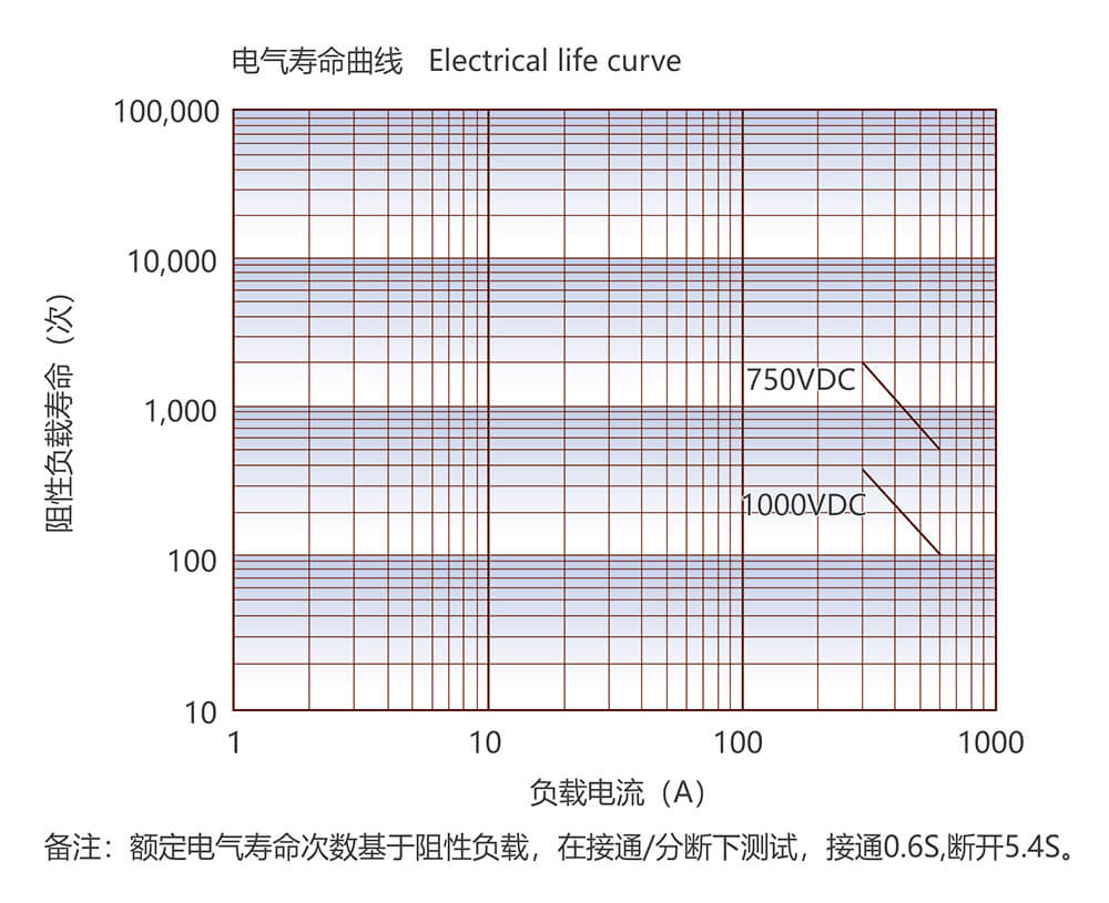 尊龙凯时·(中国)官方网站