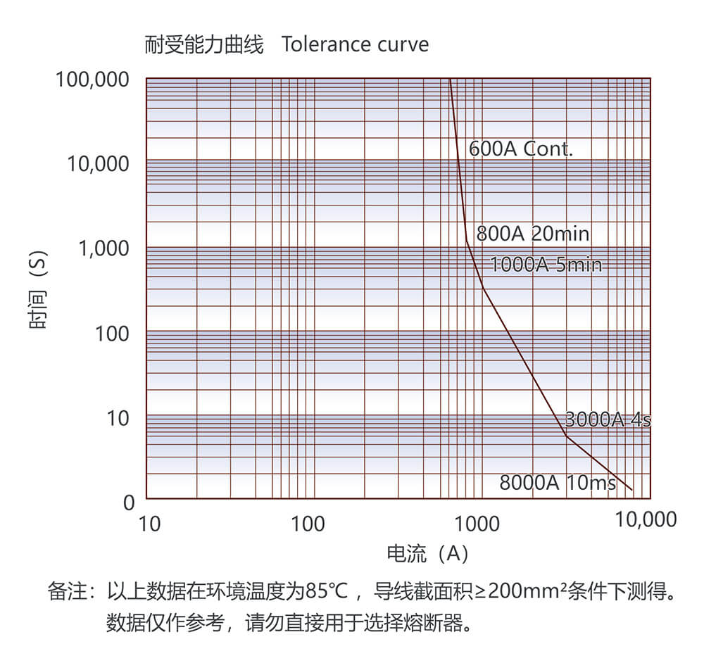 尊龙凯时·(中国)官方网站