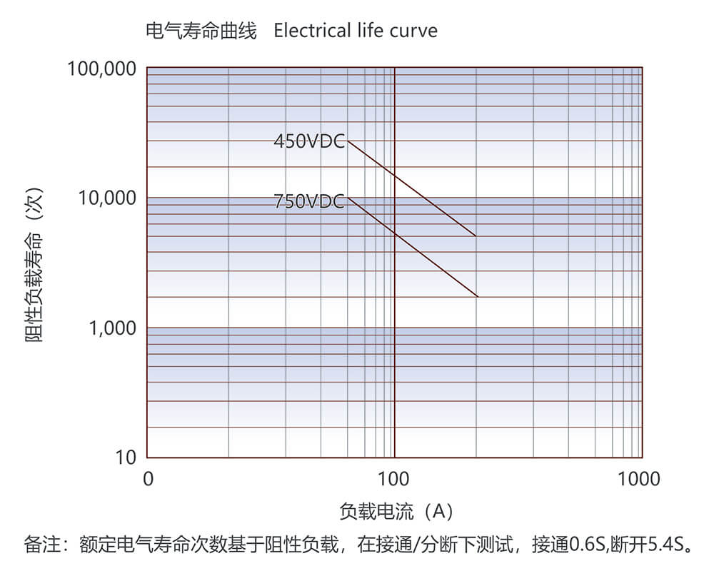 尊龙凯时·(中国)官方网站