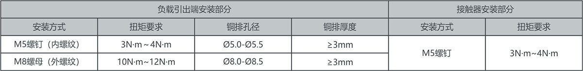 尊龙凯时·(中国)官方网站