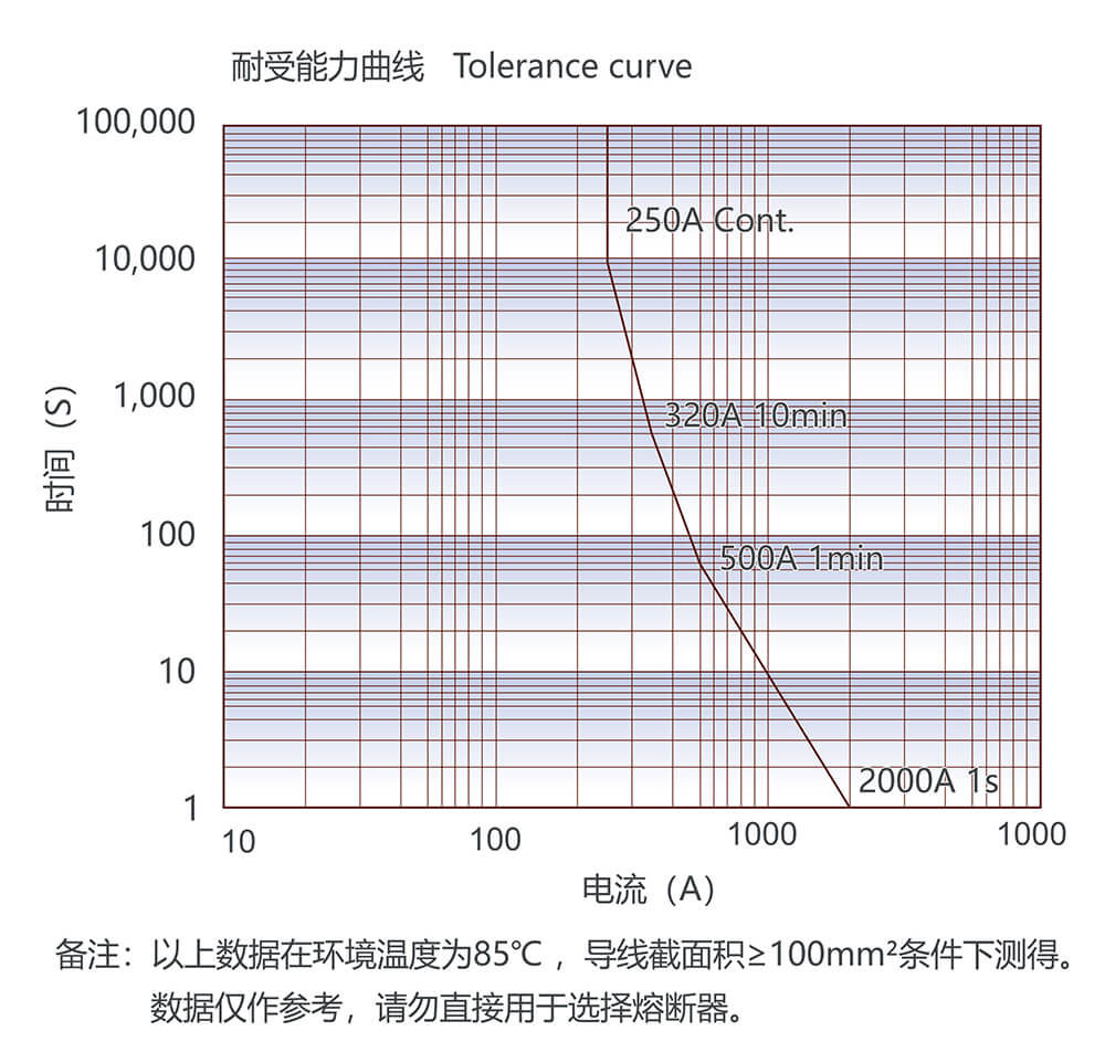 尊龙凯时·(中国)官方网站