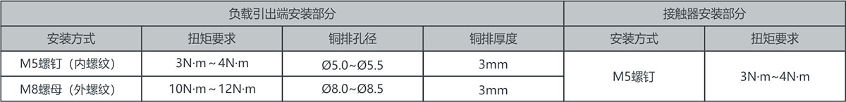 尊龙凯时·(中国)官方网站