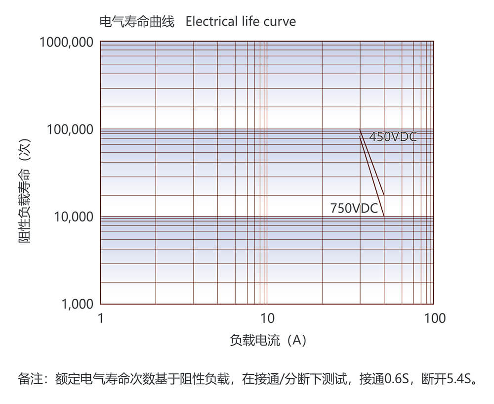 尊龙凯时·(中国)官方网站