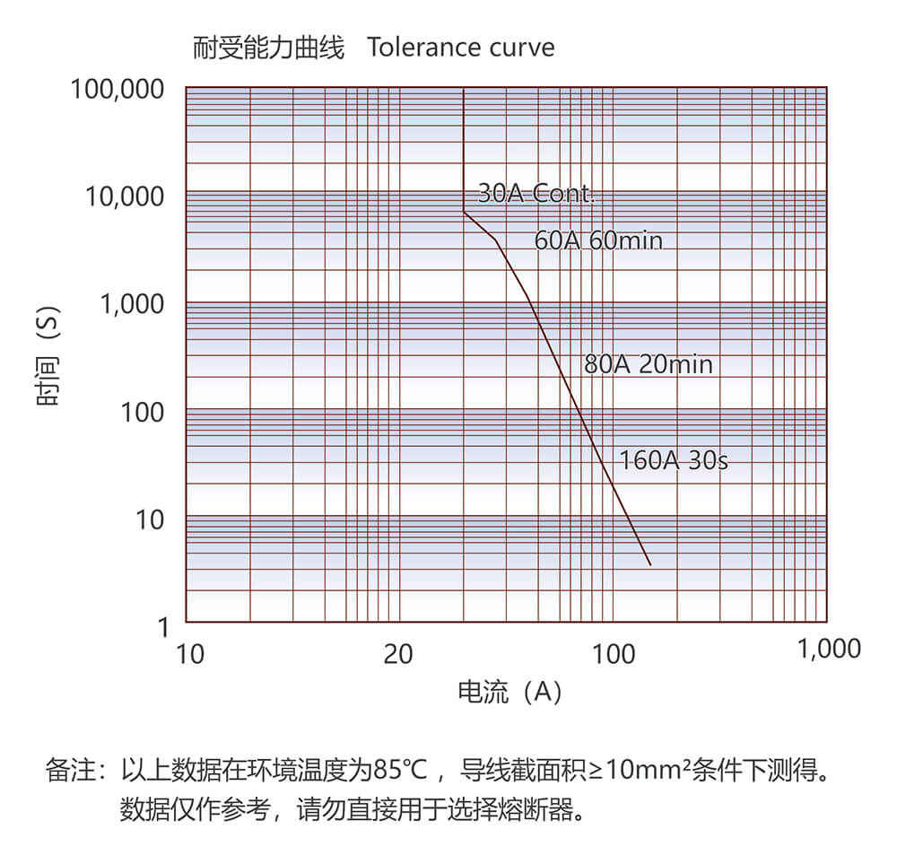 尊龙凯时·(中国)官方网站