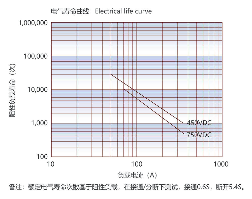 尊龙凯时·(中国)官方网站