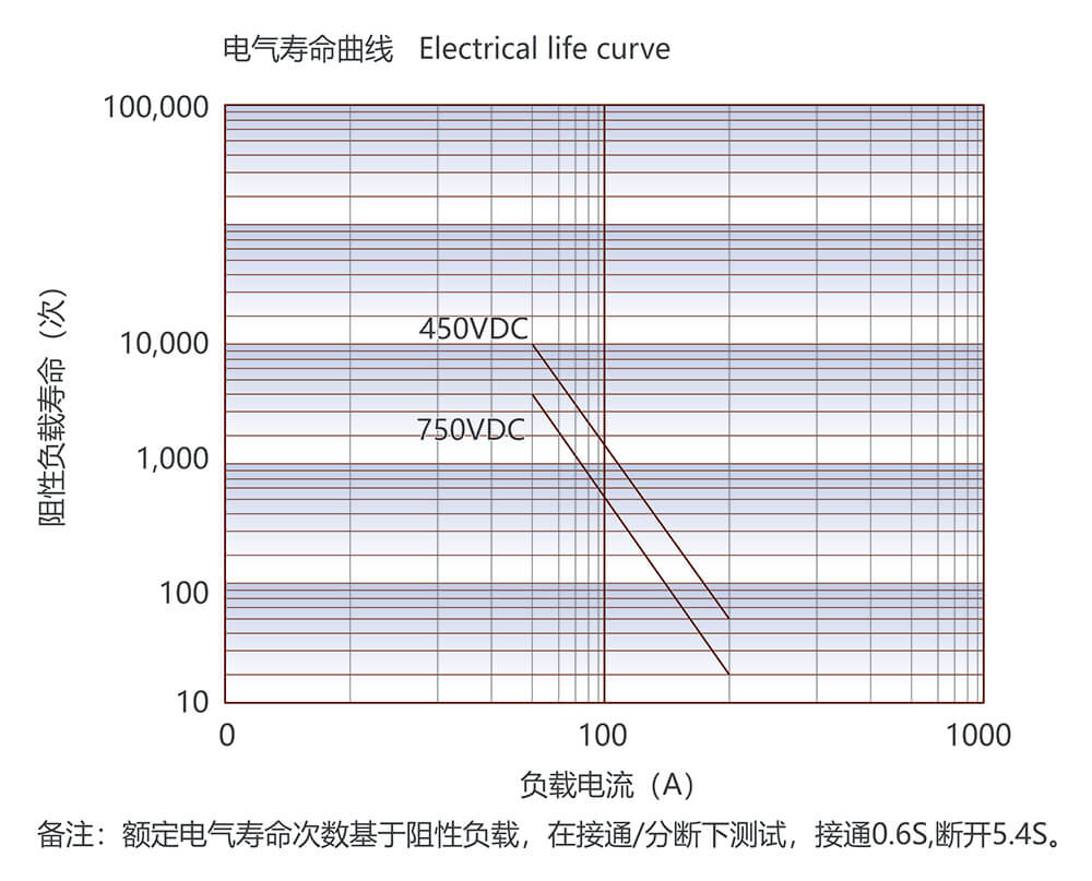 尊龙凯时·(中国)官方网站