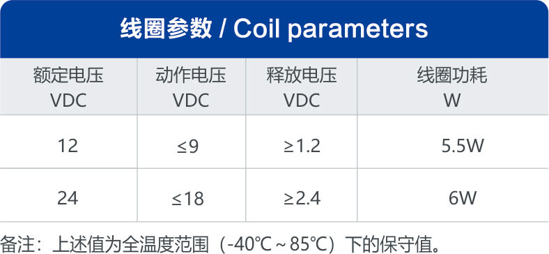 尊龙凯时·(中国)官方网站