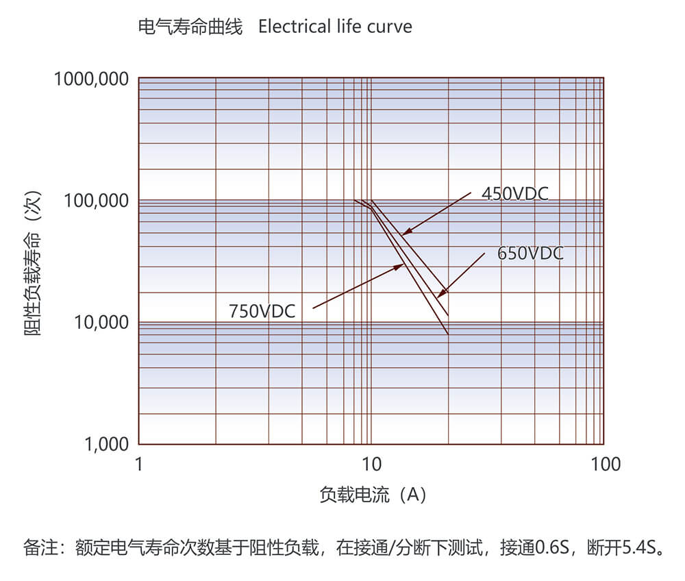 尊龙凯时·(中国)官方网站