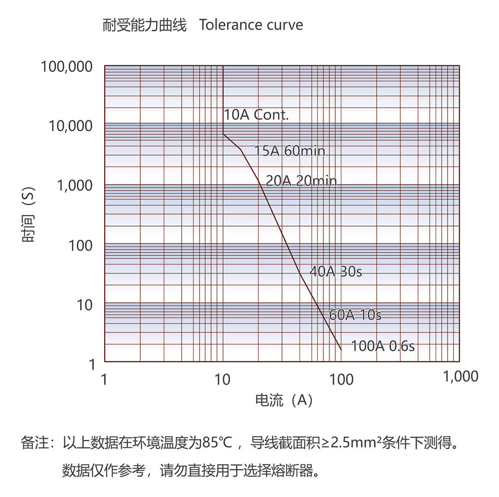 尊龙凯时·(中国)官方网站